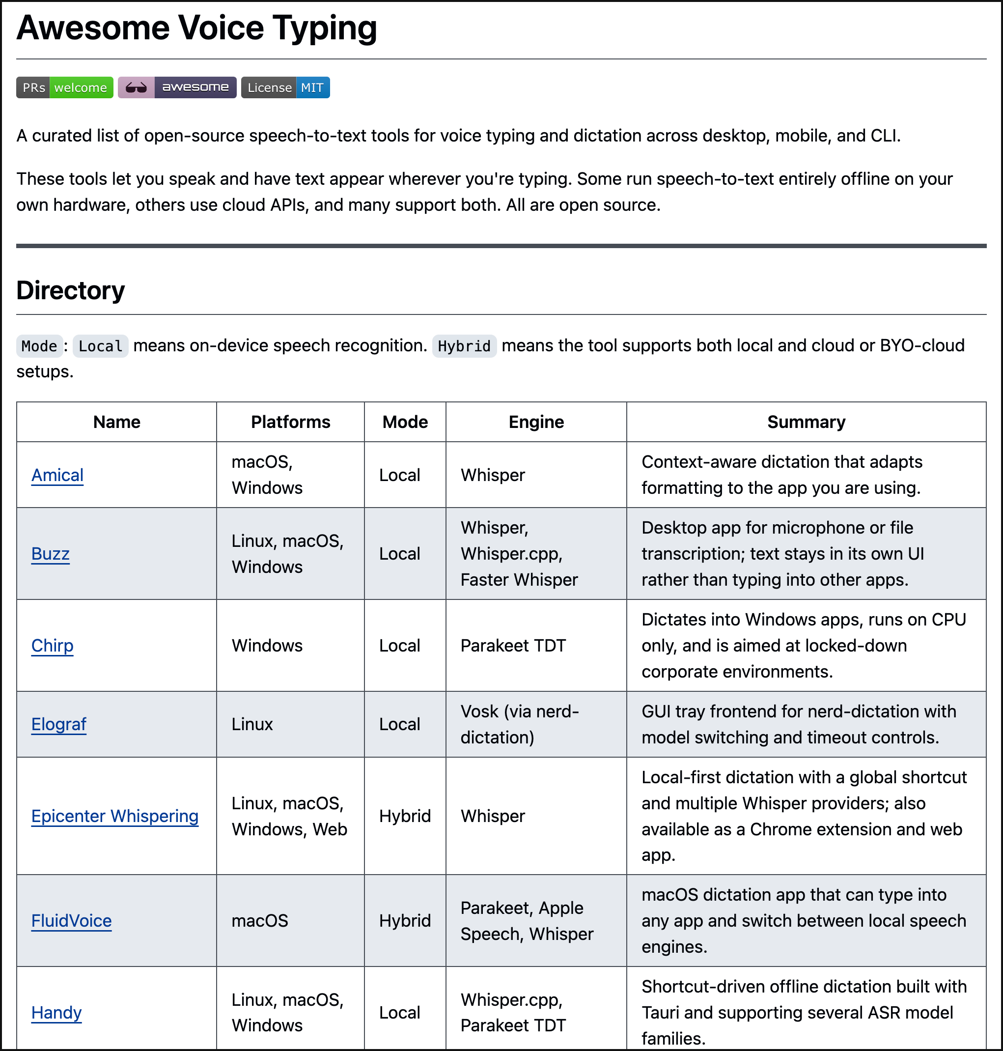 Awesome Voice Typing GitHub Repo Screenshot