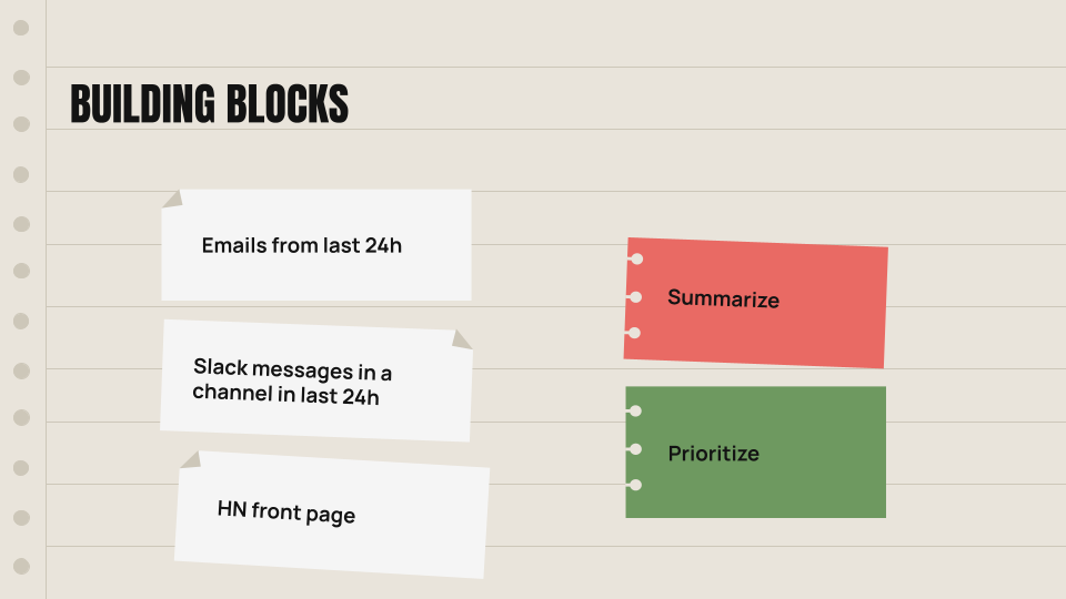 Building blocks for fetching emails, Slack messages, and Hacker News, and summarizing or prioritizing them