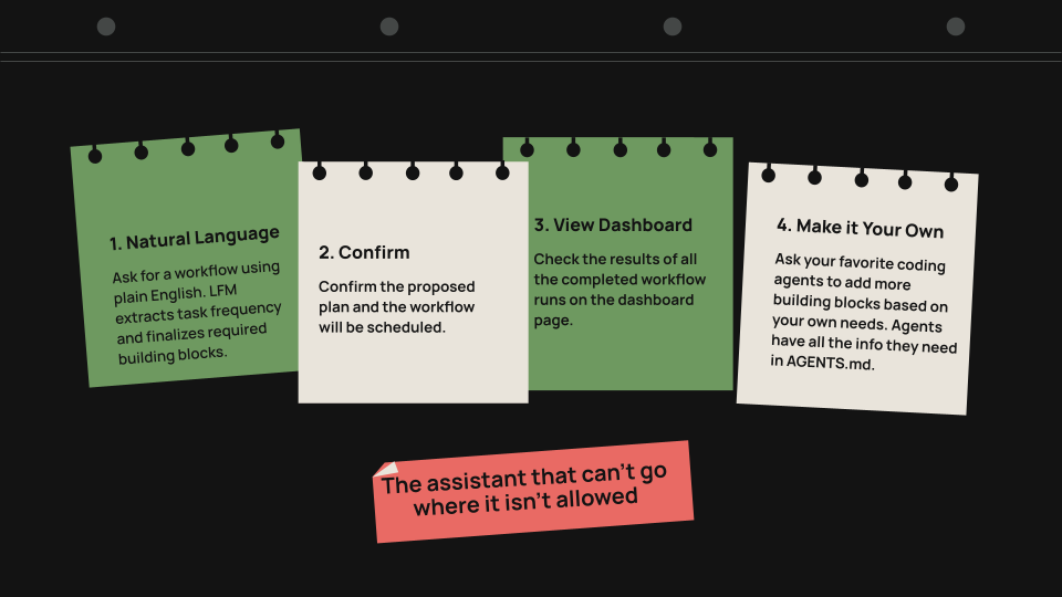 Describe a workflow, confirm the plan, view results, and add your own building blocks