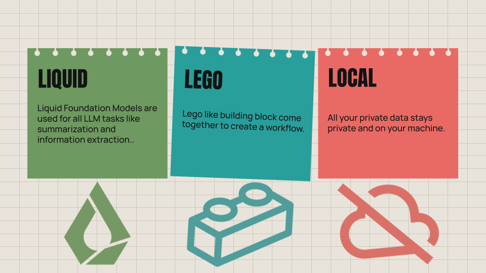 Liquid models, Lego-like building blocks, and local processing
